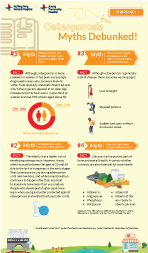 Osteoporosis - Myths Debunked!