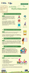 Arthritis - Myths Debunked!
