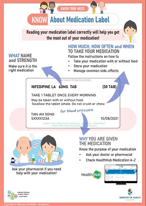 Pre-order Your Balance Medication - NTFGH | Ng Teng Fong General Hospital